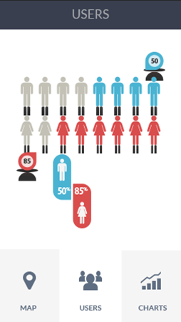 让您更轻松的在线DDOS攻击平台